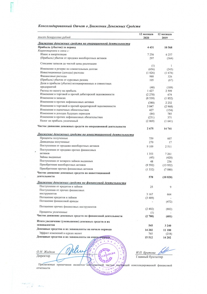 Аудиторское-заключение-и-отчёт-по-МСФО-за-2020г-8.jpg