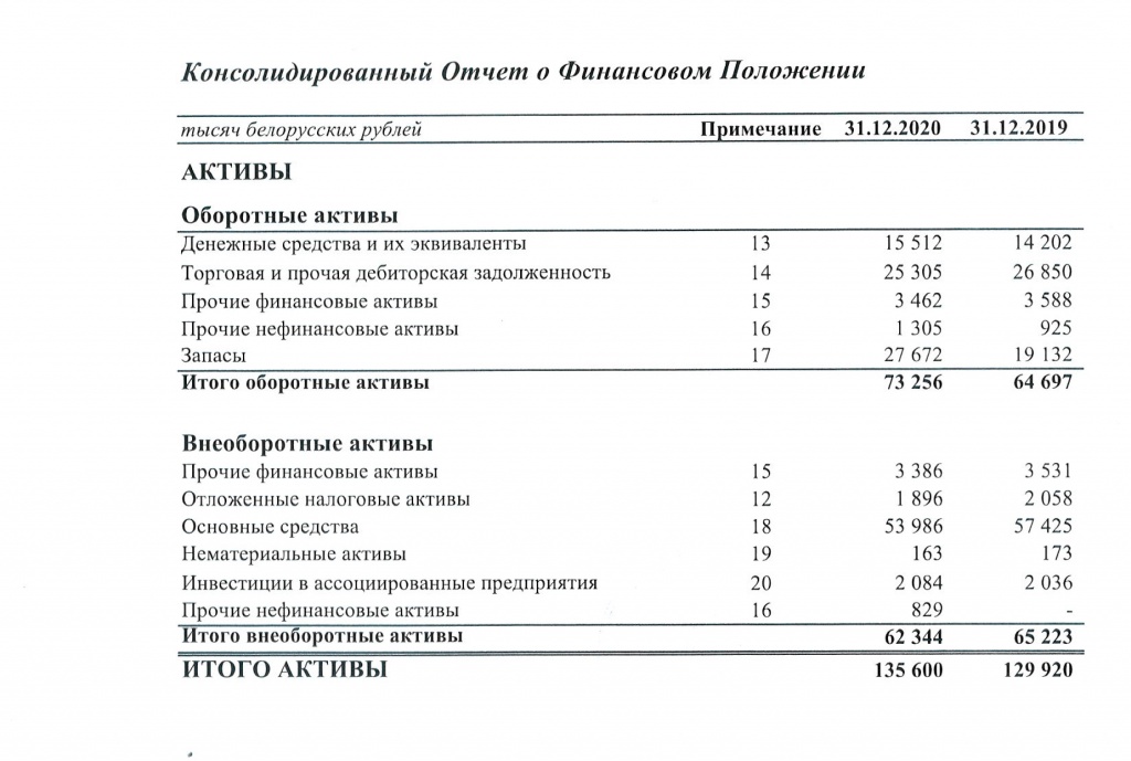 Аудиторское-заключение-и-отчёт-по-МСФО-за-2020г-4.jpg