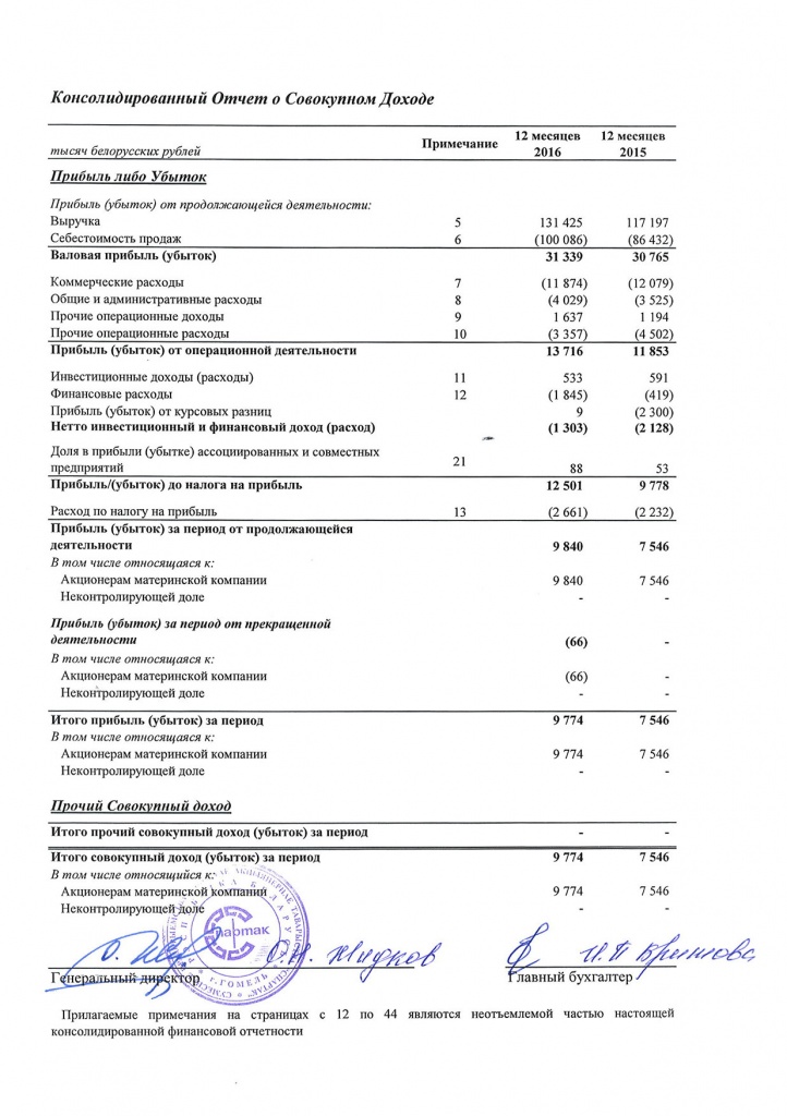 Консолидированная-фин-отчётность-за-2016-г-СП-ОАО-Спартак-5.jpg