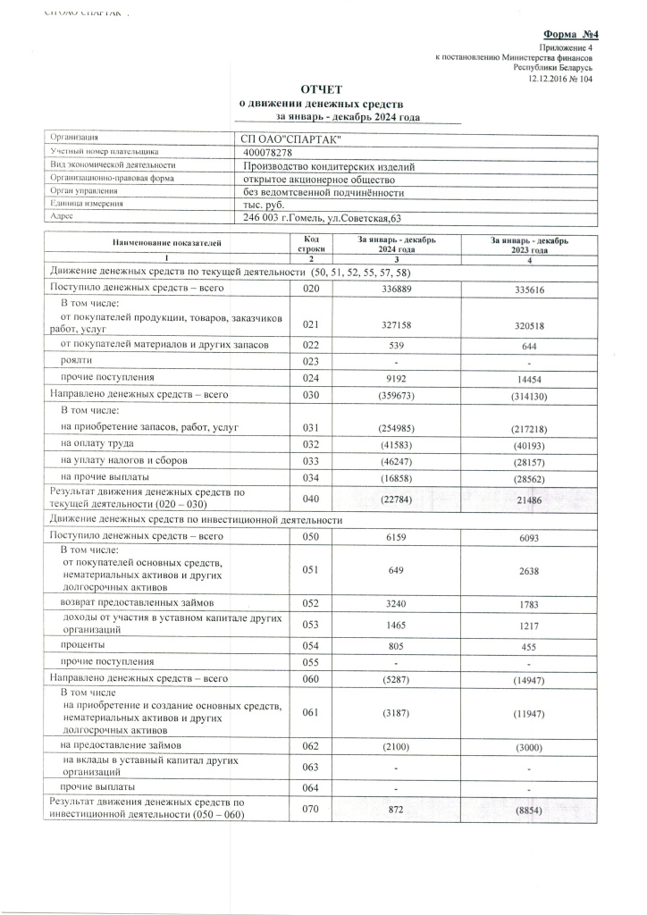 Годовой-отчет-СП-ОАО-Спартак-2025-10.jpg